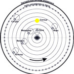 Геоцентрическая система мира