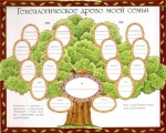 «Сим способом всякое родство определяется» — Даль