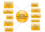 Как использовать систему упражнений Пола Деннисона